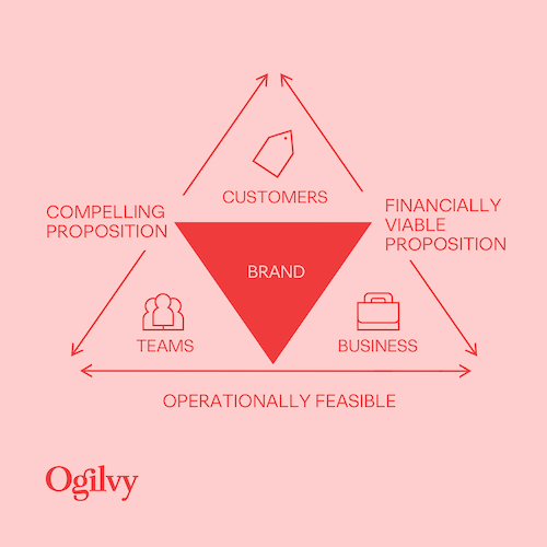 Full Loyalty Chart 2