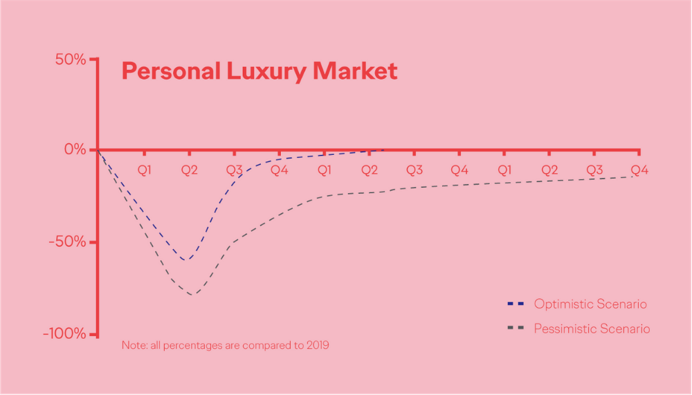 Luxury Stats