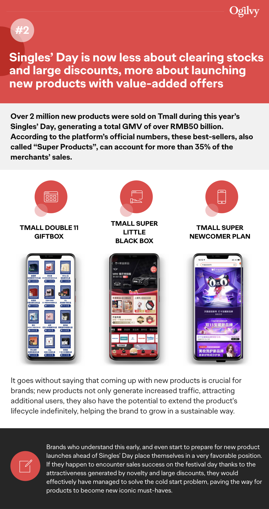 2020 Singles' Day Insights 3