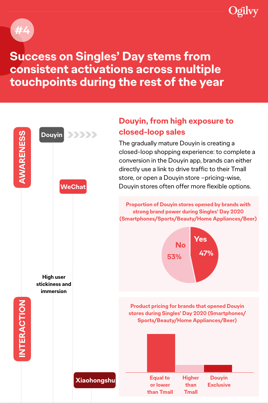 2020 Singles' Day Insights 5