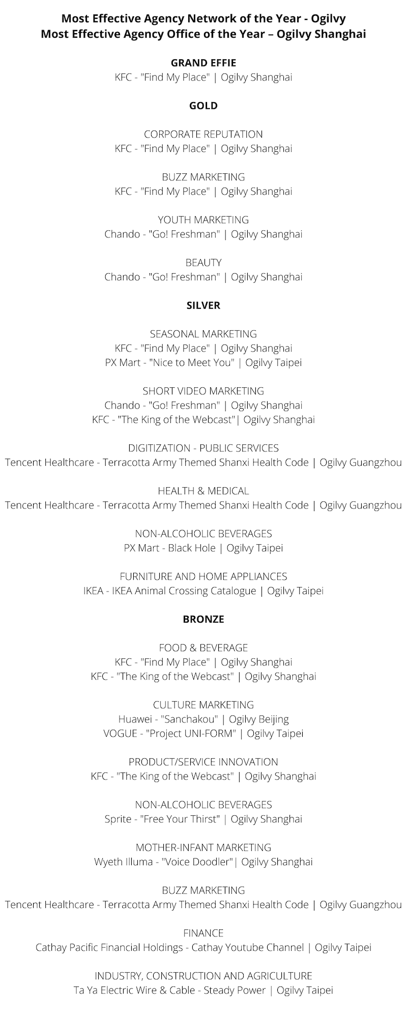 Effie GC Results 2021