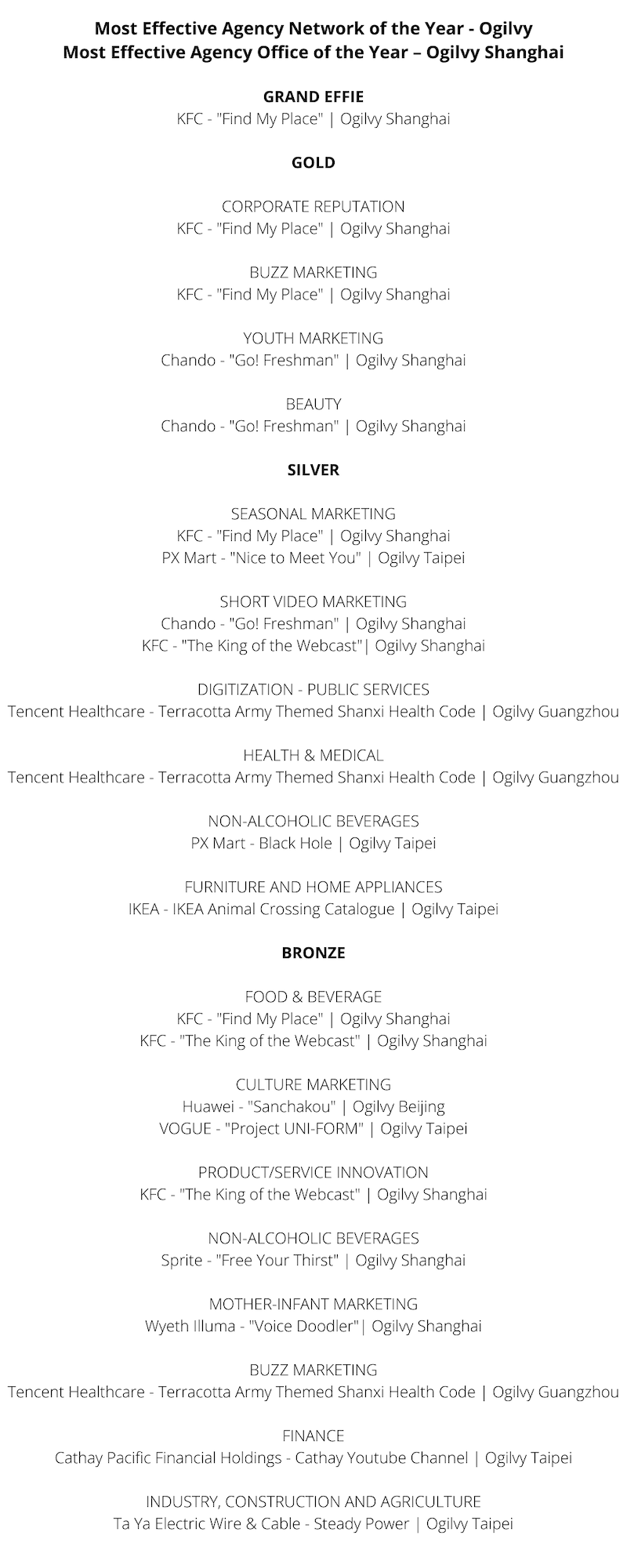 Ogilvy Named Most Effective Agency Network of the Year at the 2021 ...