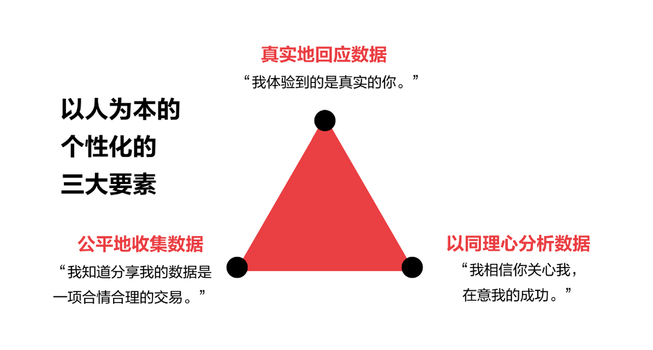 Personalization Chart CN