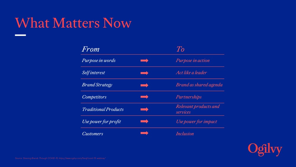 What matters now