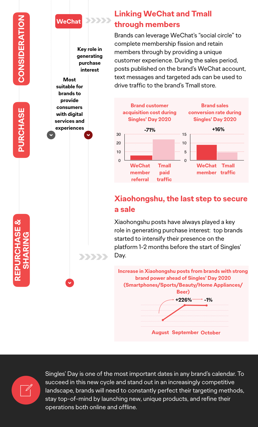 2020 Singles' Day Insights 6