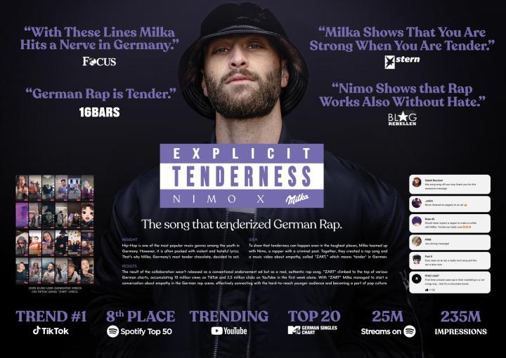 Tender – Milka