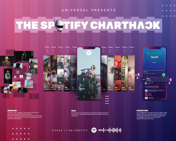 The Spotify Charthack - Universal Music The Spotify Charthack - Universal Music