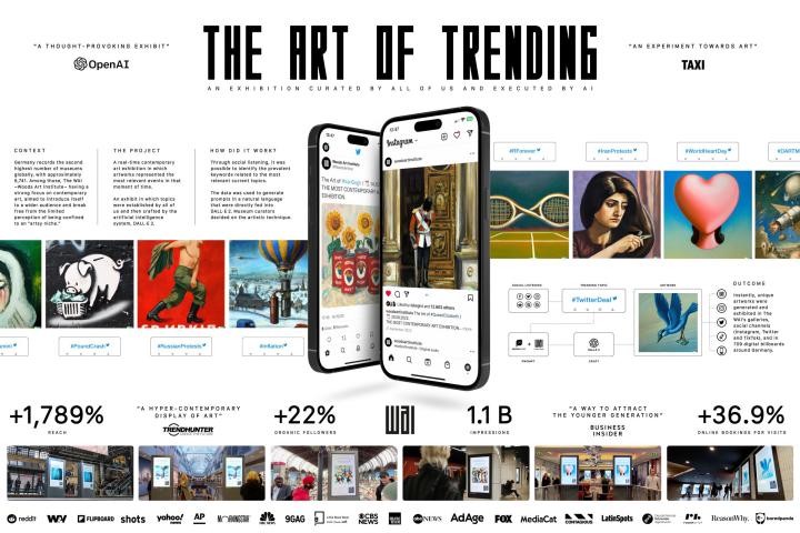 The Art Of Trending – Woods Art Institute