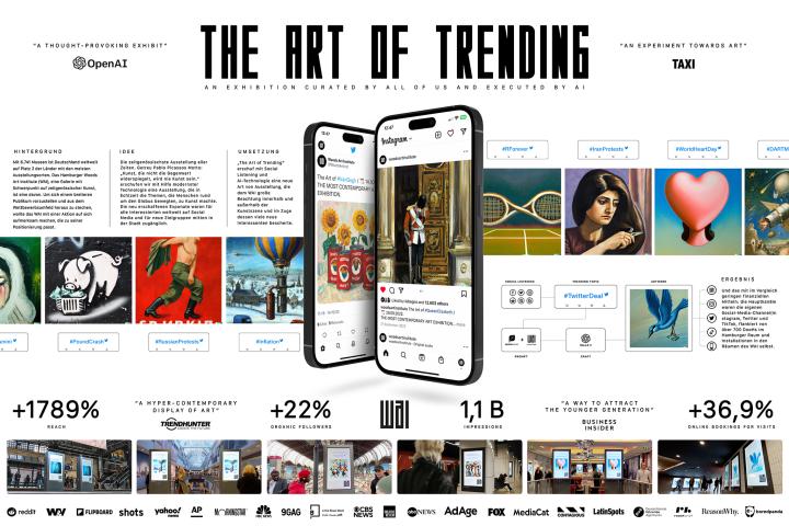 The Art Of Trending – Woods Art Institute