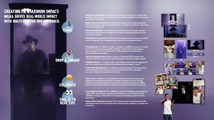 Milka – unMMMute Yourself