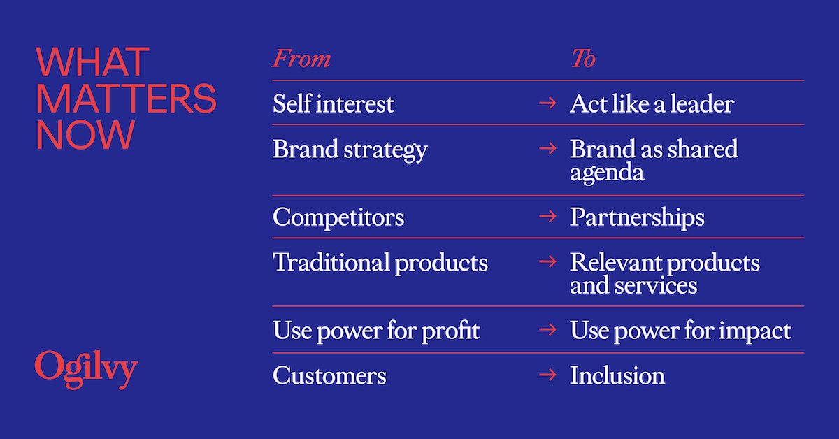 Steering Brands Through Covid 19 Ogilvy Steering Brands Through Covid 19 Ogilvy