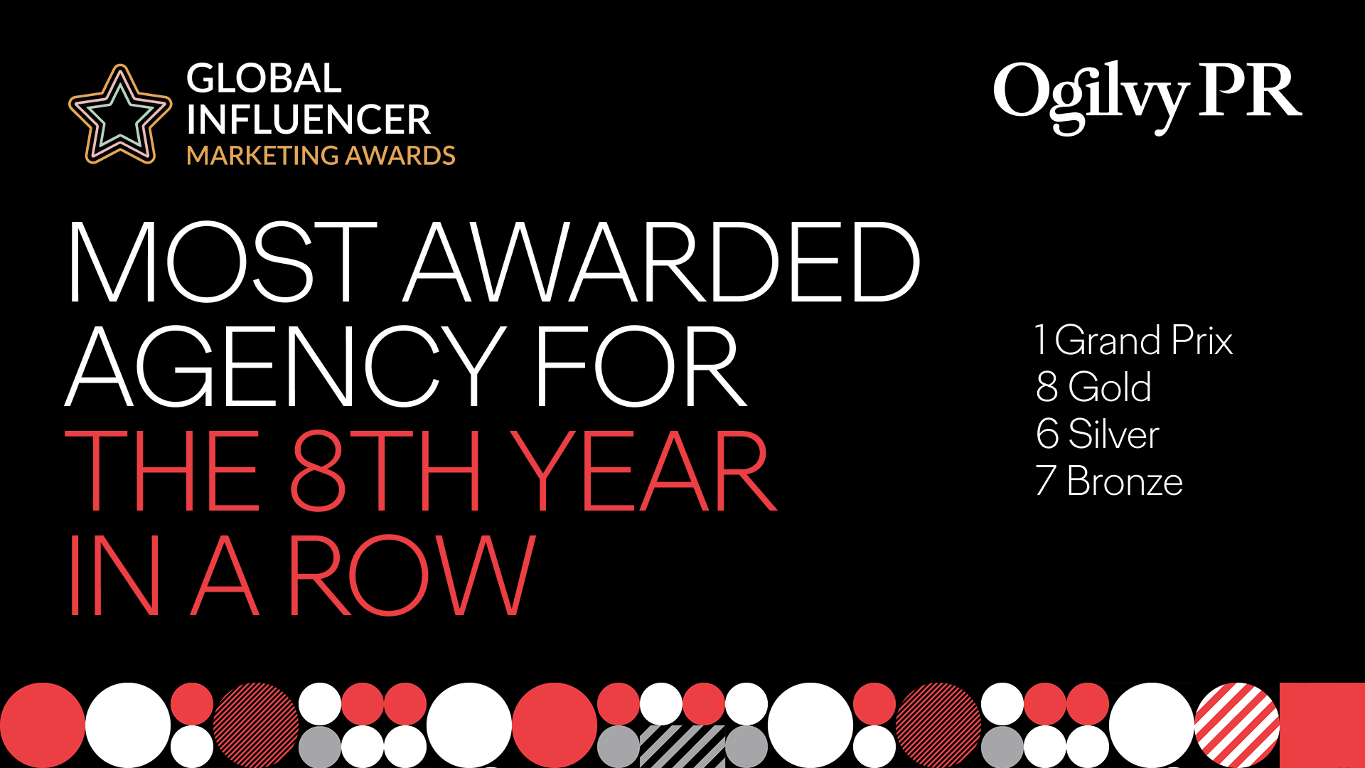 Ogilvy Most Awarded Agency at Global Influencer Marketing Awards for 8th Straight Year -- graphic banner with red text and black background