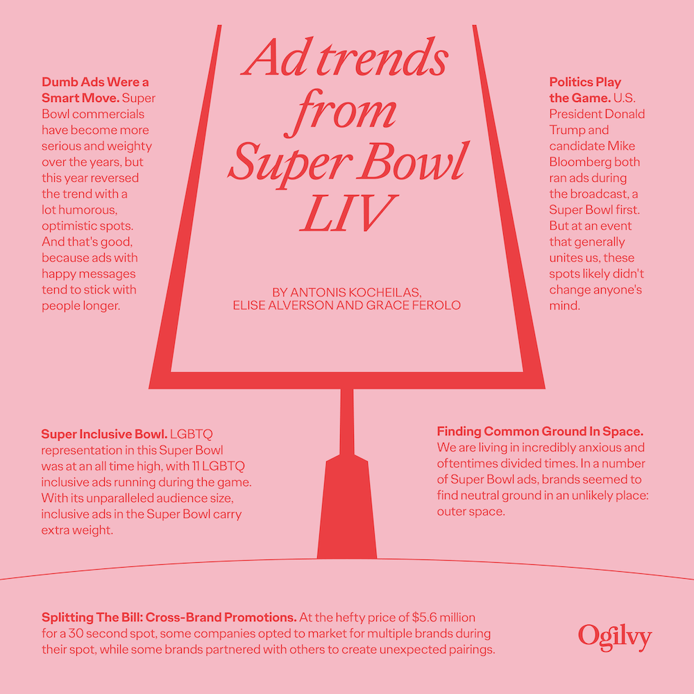 Super Bowl LIV