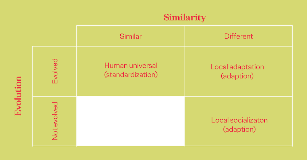 Evolutionary Psychology 2