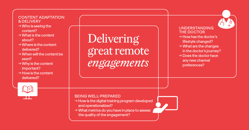 Delivering Great Remote Engagements