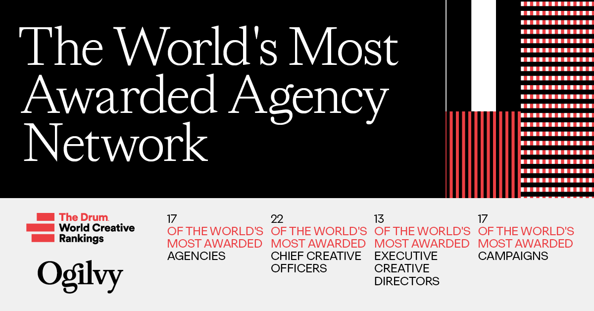 A graphic for Ogilvy of The Drum World Creative Rankings, declaring "The World's Most Awarded Agency Network." The top half is black with the title in white serif font. To the right is a red, white, and black striped geometric pattern. The bottom half is light gray, featuring The Drum logo and the Ogilvy logo. Below the title, statistics are listed in red: "17 OF THE WORLD'S MOST AWARDED AGENCIES," "22 OF THE WORLD'S MOST AWARDED CCOS," "13 OF THE WORLD'S MOST AWARDED ECDS," and "15 OF THE WORLD'S MOST AWARDED CAMPAIGNS."