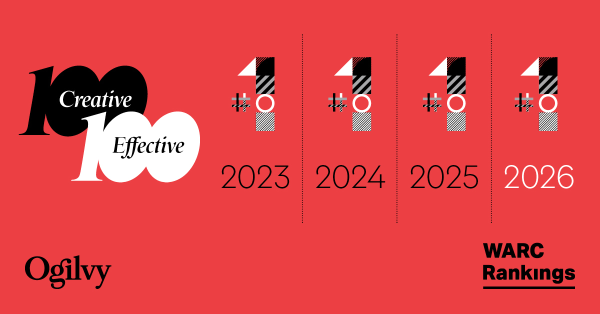 Ogilvy's achievement of being ranked #1 in WARC's Creative 100 and Effective 100 for four consecutive years (2023, 2024, 2025, 2026). The graphic features a large black '100 Creative' and a large white '100 Effective' overlapping on the left, and four stylized black and white '#1' symbols with hash symbols and circles, each above a year from 2023 to 2026, all on a red background.